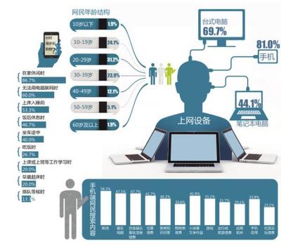 企業網絡營銷的幾大誤區及應對策略